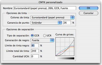 ganancias de punto diarios