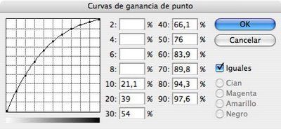 curva característica