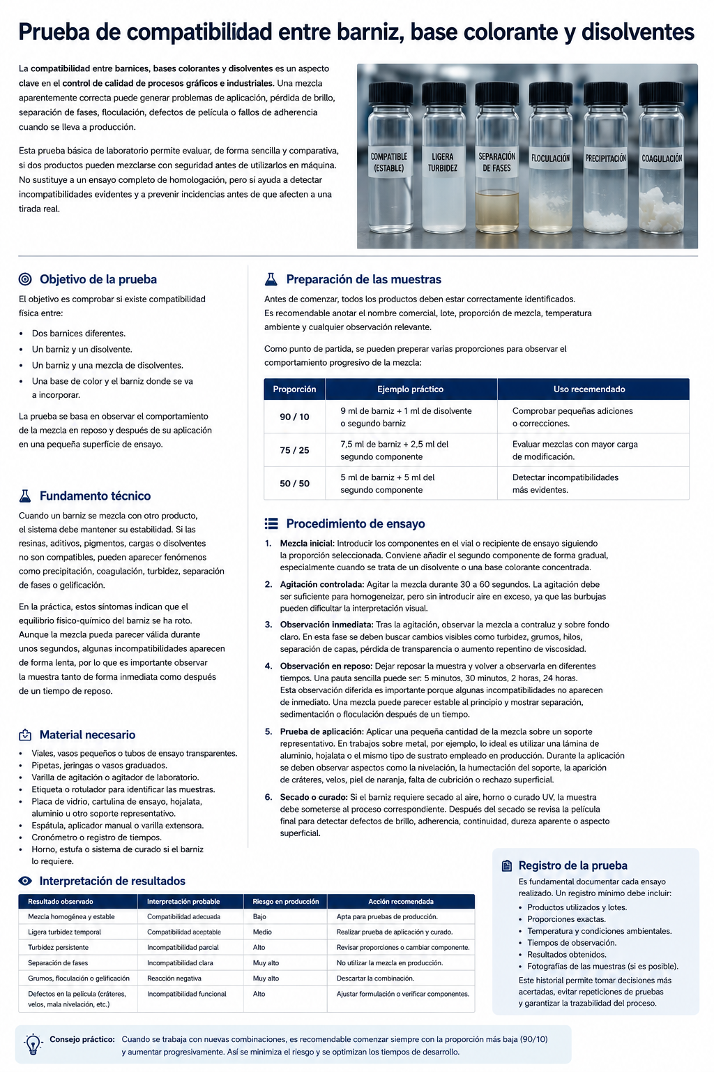 Infografía resumen de la prueba de compatibilidad entre barnices, bases colorantes y disolventes