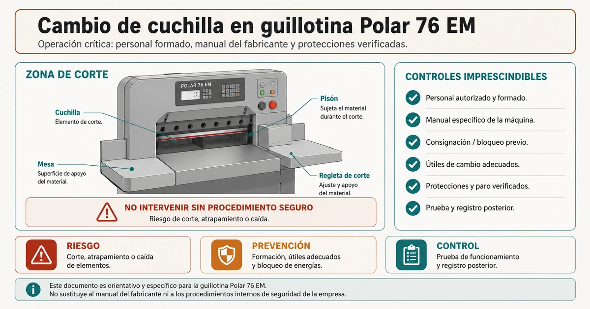 Cambio de cuchilla en guillotina Polar 76 EM: seguridad, preparación y controles