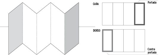Esquema de desplegable de cinco cuerpos con plegado zigzag