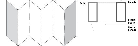 Esquema de desplegable de seis cuerpos con plegado zigzag