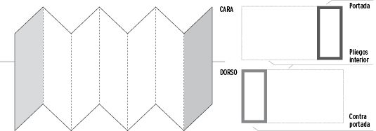 Esquema de desplegable de siete cuerpos con plegado zigzag