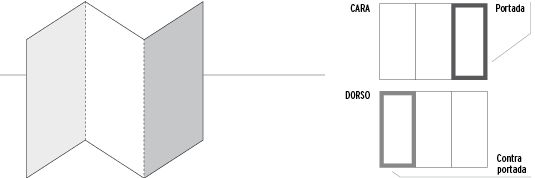 Esquema de tríptico con plegado en zigzag