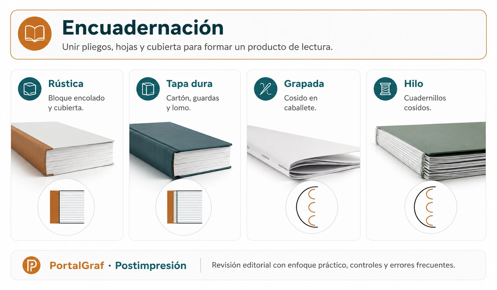 La encuadernación: sistemas, partes del libro y controles de acabado
