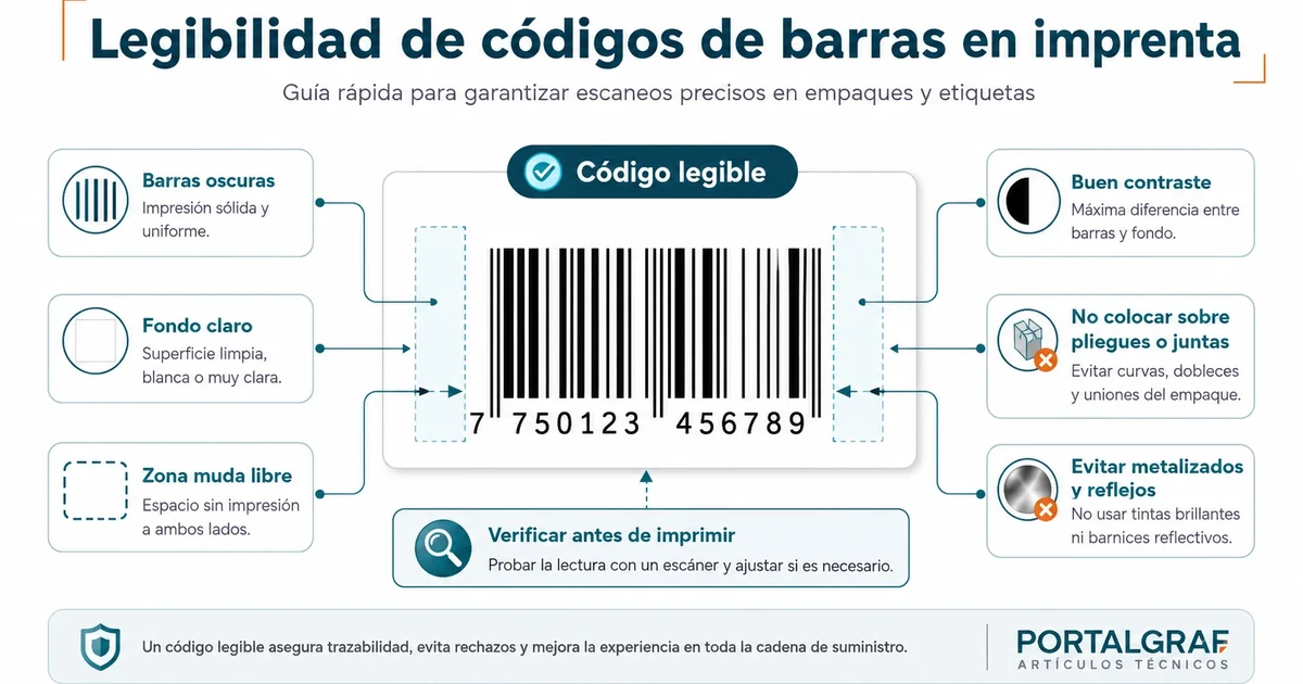 Legibilidad de códigos de barras en imprenta: contraste, zona muda y verificación