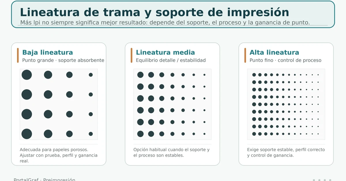 Lineatura de trama: cómo elegirla según soporte y sistema de impresión
