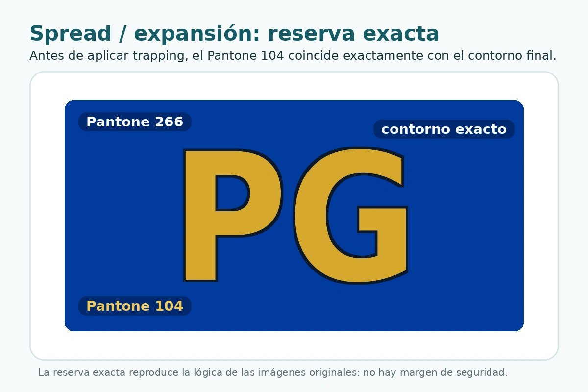 Motivo PG en Pantone 104 sobre Pantone 266 antes de aplicar expansión o spread