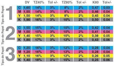 Tabla ISO 12647