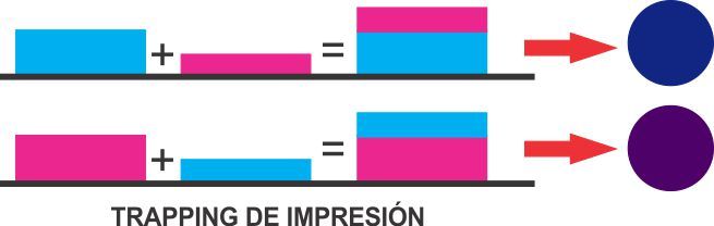 Trapping de impresión offset trapping de impresión offset